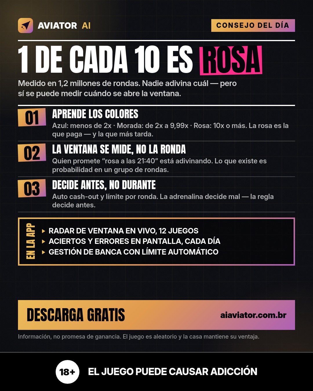 Lámina del consejo del día en Español: 1 de cada 10 es rosa: lo que muestra hoy la ventana medida