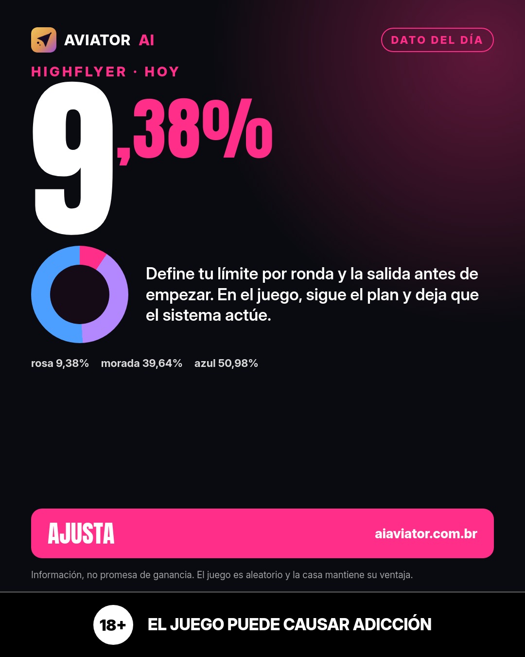 Lámina del consejo del día en Español: Defina su límite por ronda y la salida antes de empezar