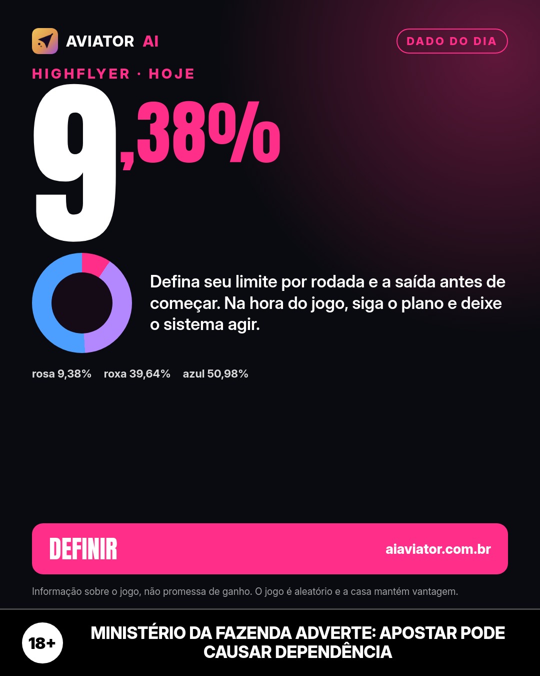 Lámina del consejo del día en Português: Defina su límite por ronda y la salida antes de empezar