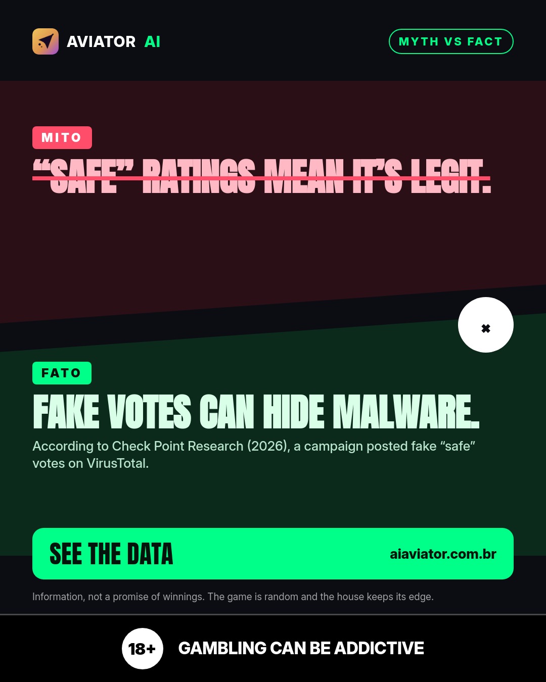 Lámina del consejo del día en English: Consejo del día: “safe” puede falsificarse y ocultar malware