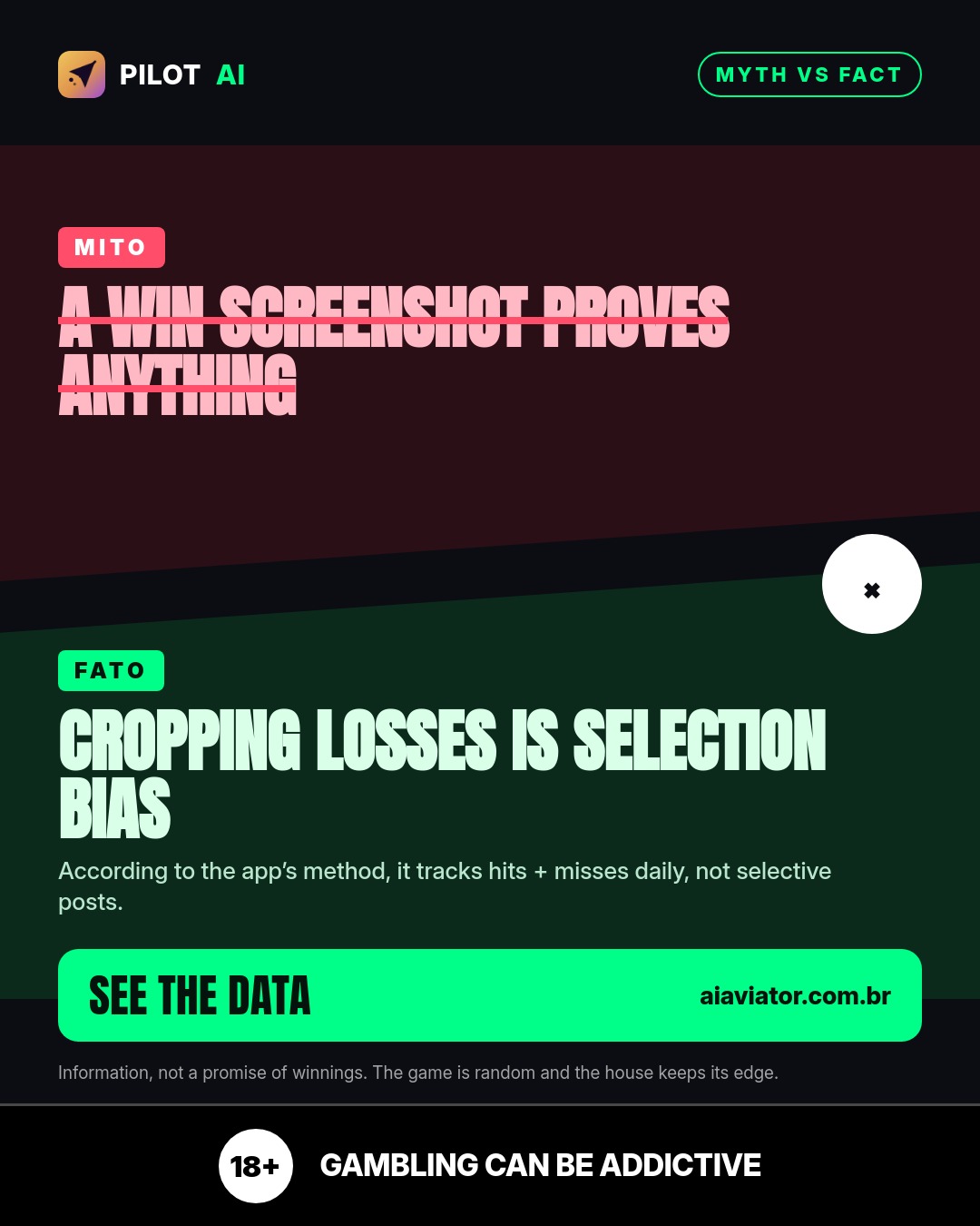 Lámina del consejo del día en English: Una captura de “win” no prueba nada: el recorte de pérdidas crea sesgo de selecc…