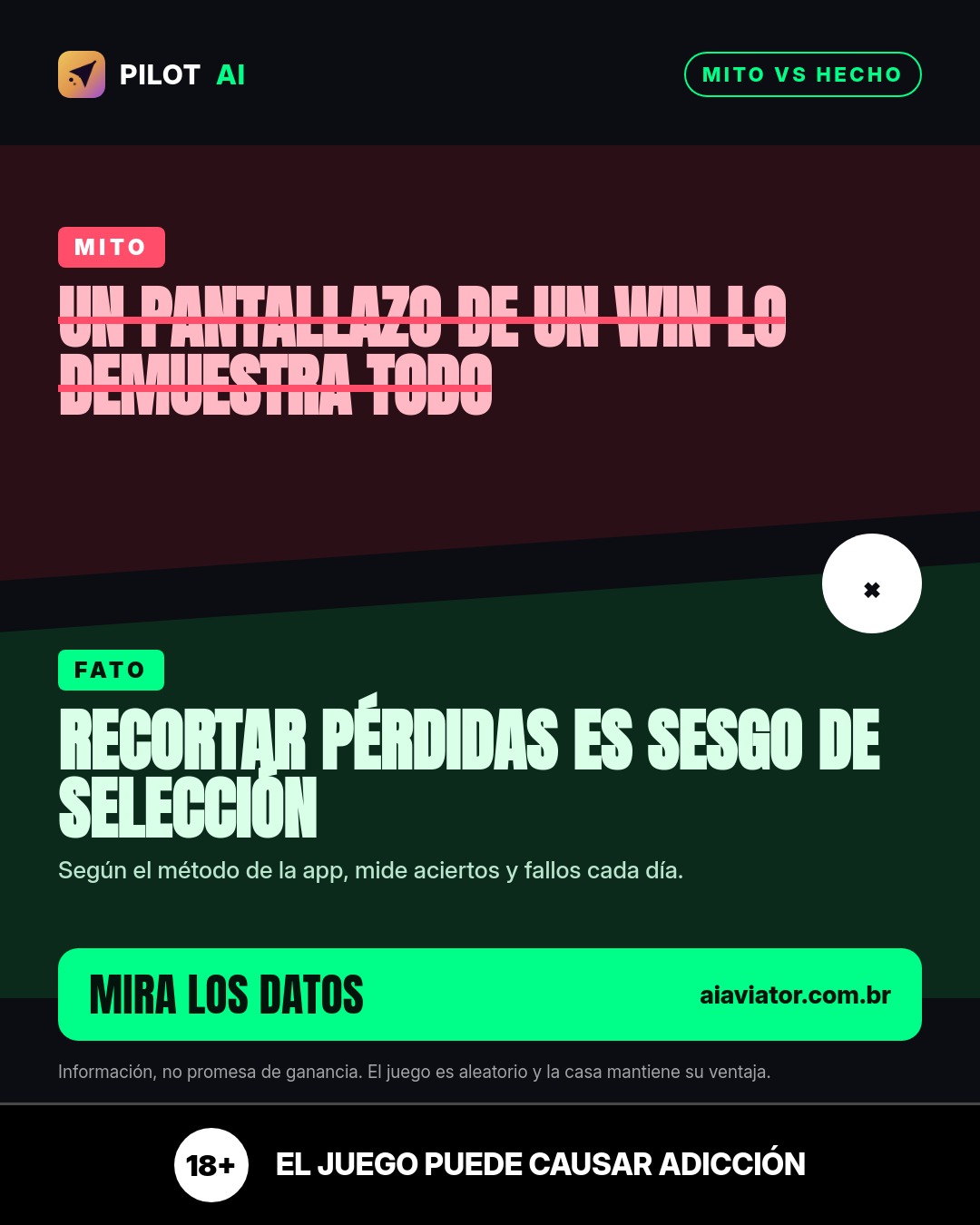 Lámina del consejo del día en Español: Una captura de “win” no prueba nada: el recorte de pérdidas crea sesgo de selecc…
