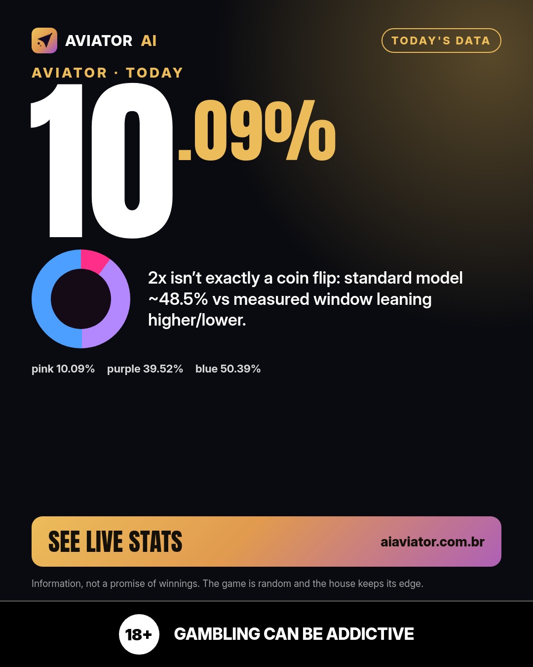 Visuel de l’astuce du jour — version en English