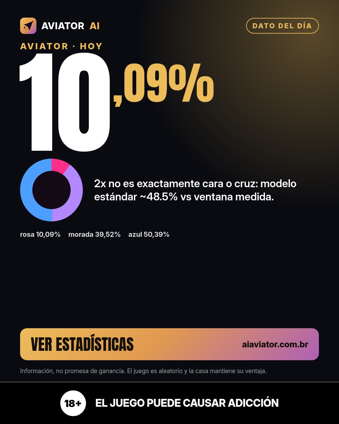 Arte de la pista del día — versión en Español