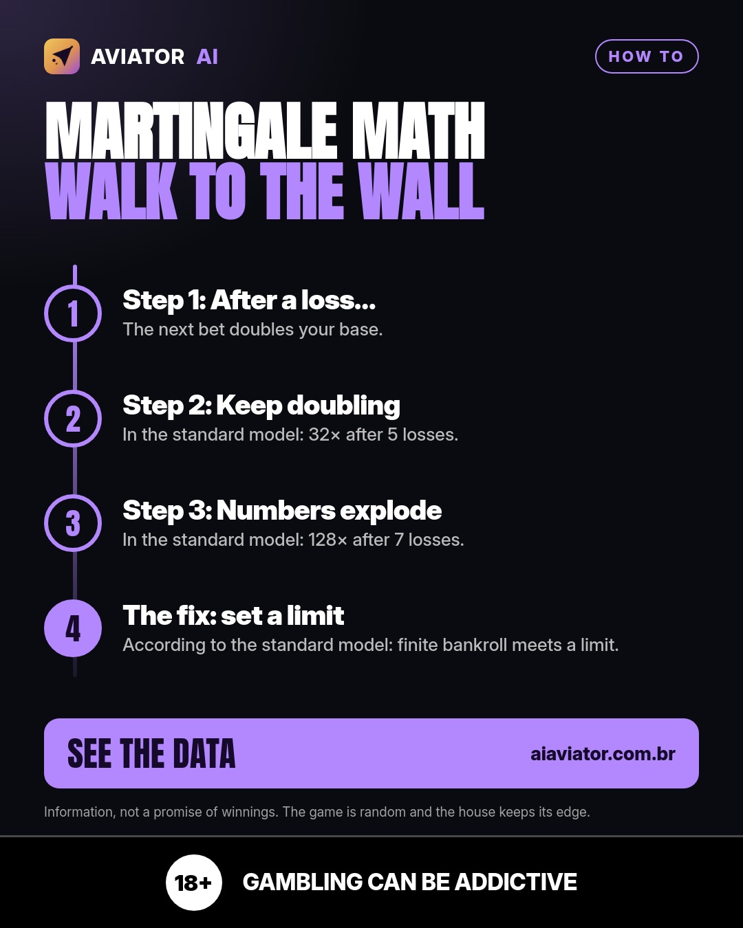 Tip of the day slide in English: Martingale math: Walk to the wall (Tip of the day)