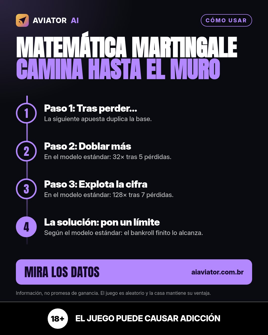 Tip of the day slide in Español: Martingale math: Walk to the wall (Tip of the day)