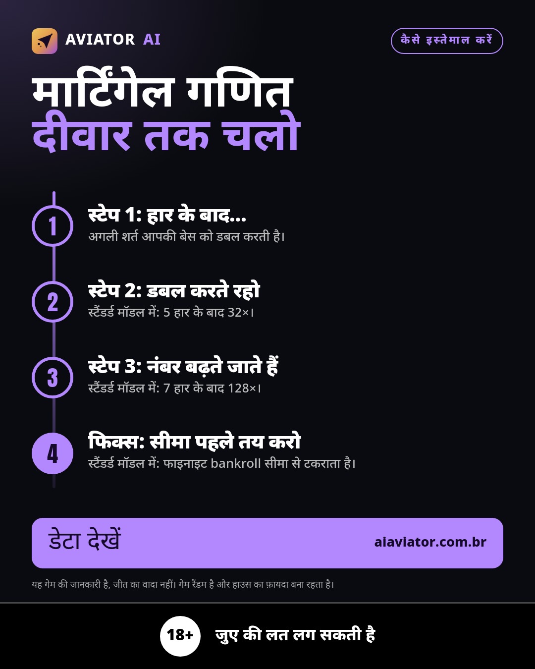 Tip of the day slide in हिन्दी: Martingale math: Walk to the wall (Tip of the day)