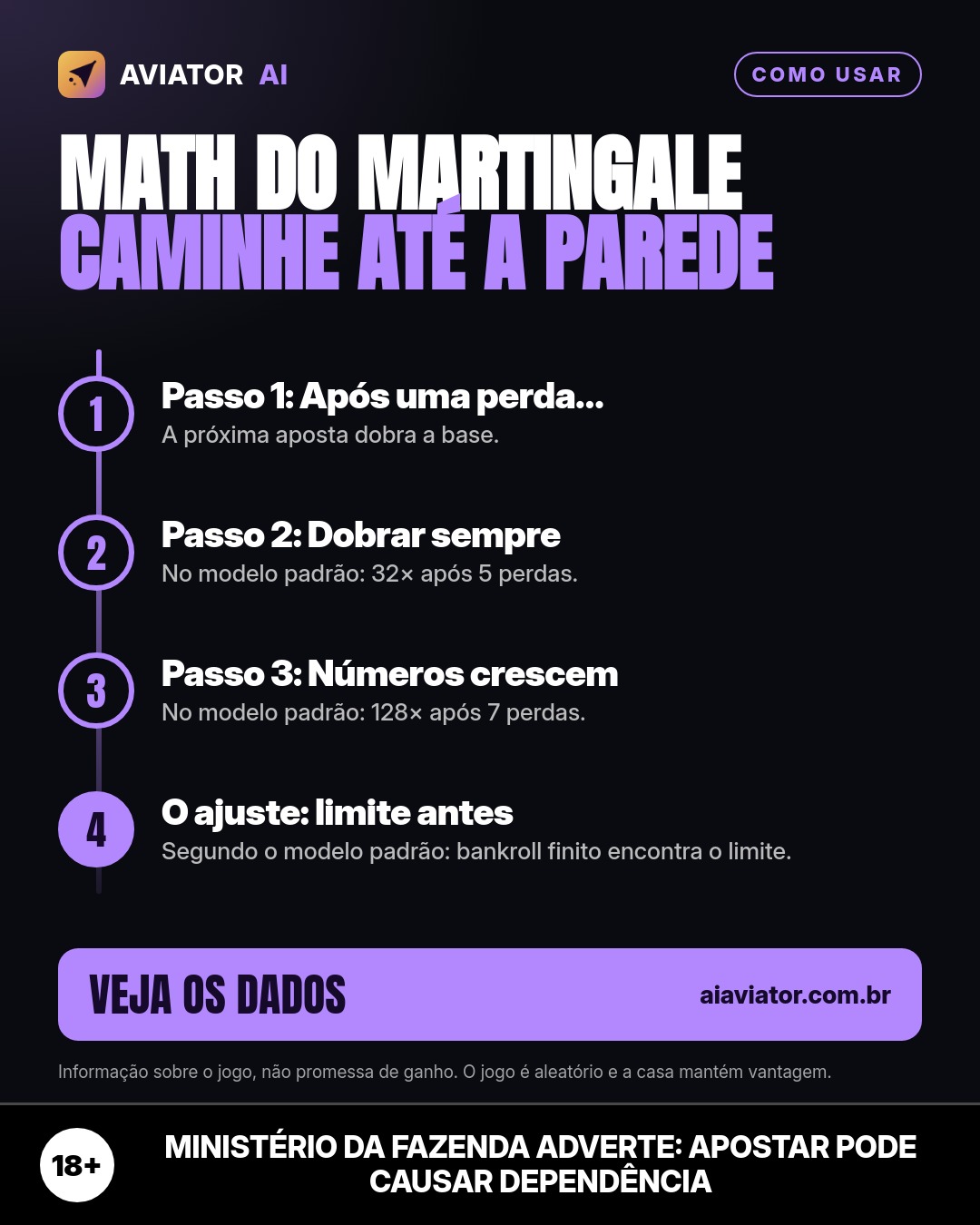 Tip of the day slide in Português: Martingale math: Walk to the wall (Tip of the day)